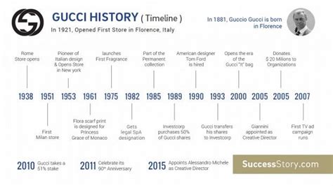 gucci brand profile|who was gucci founded by.